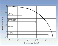 Graph 2. Insertion loss Pi of the protection module as a function of frequency. Parameters: various systems